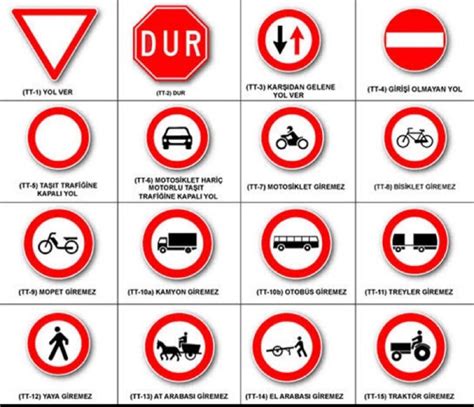 bisiklet giremez işaretinin anlamı